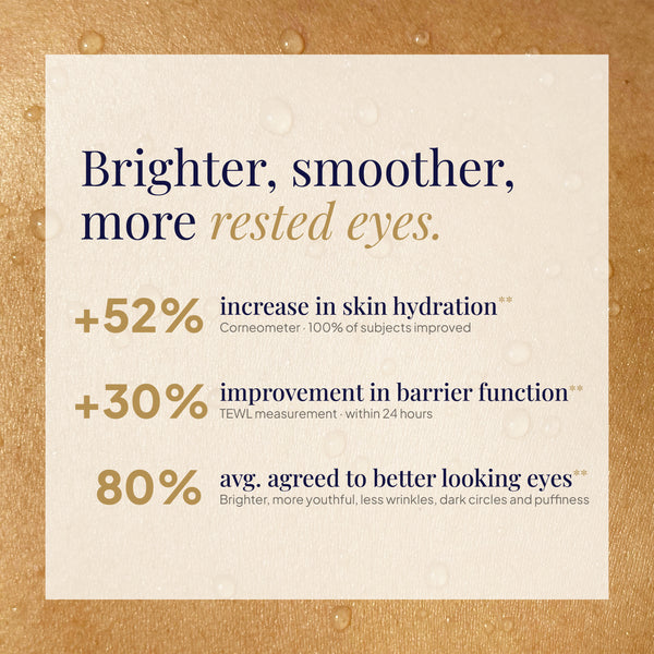 IgniPeptide Eye Serum™
